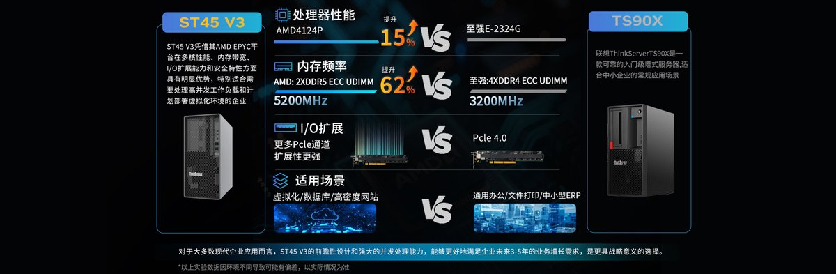 联想ST650 V3 4U塔式双路服务器 - 华南腾飞