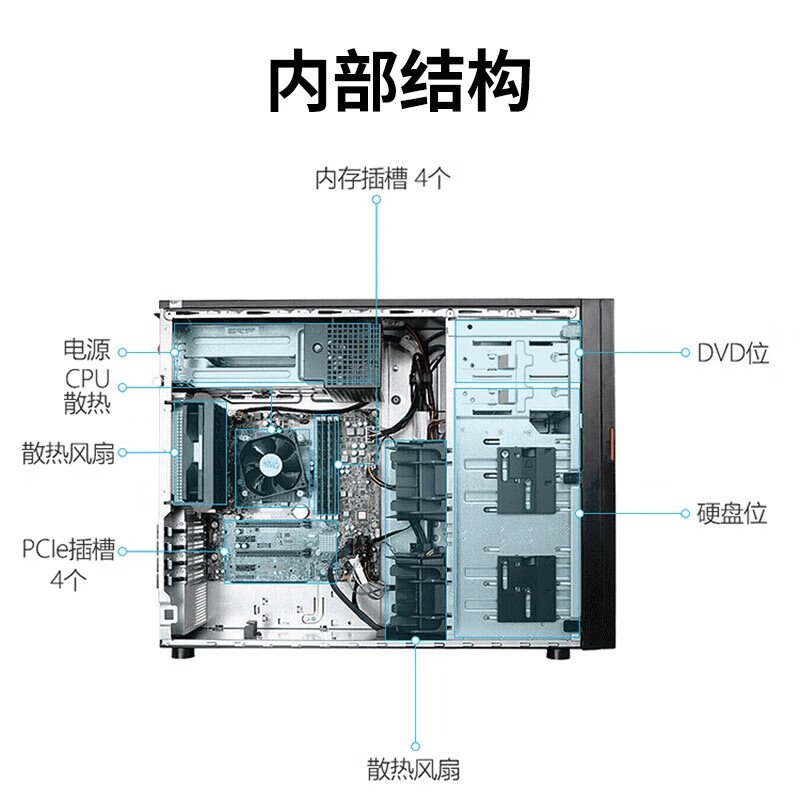联想ST258 V3背部接口 - 华南腾飞科技