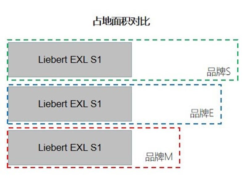 ups电源 EXL S1并机冗余方案示意 - 华南腾飞