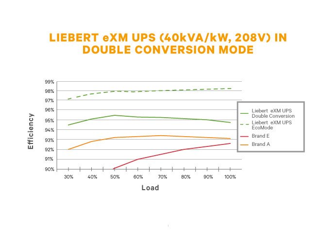 在线式UPS Liebert EXM 并联系统 侧面视图 - 华南腾飞