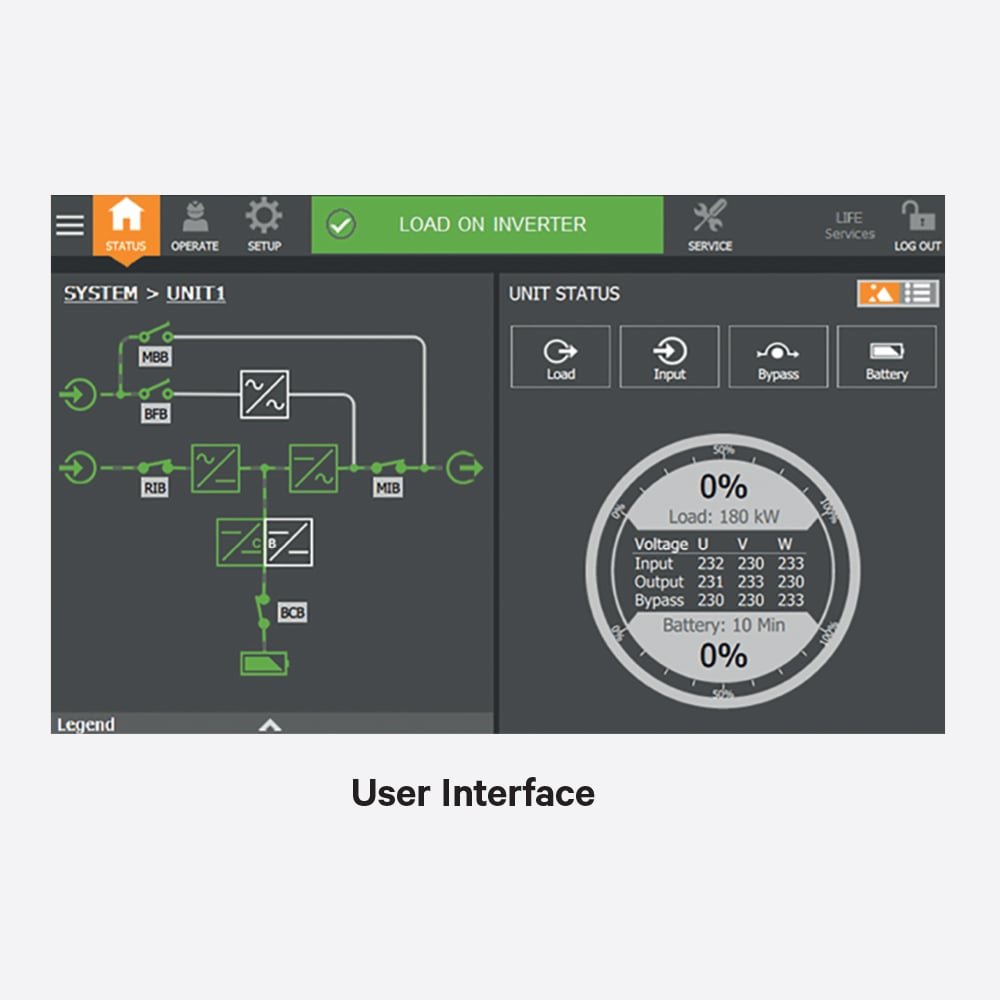Vertiv PowerUPS 9000数据中心部署 - 华南腾飞