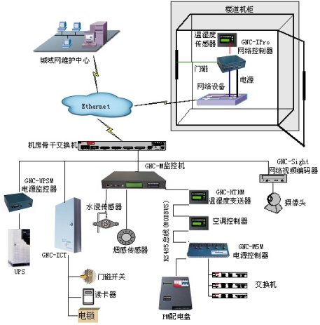 工频机ups电源 DP系列 3-20KVA 正面展示 - 华南腾飞