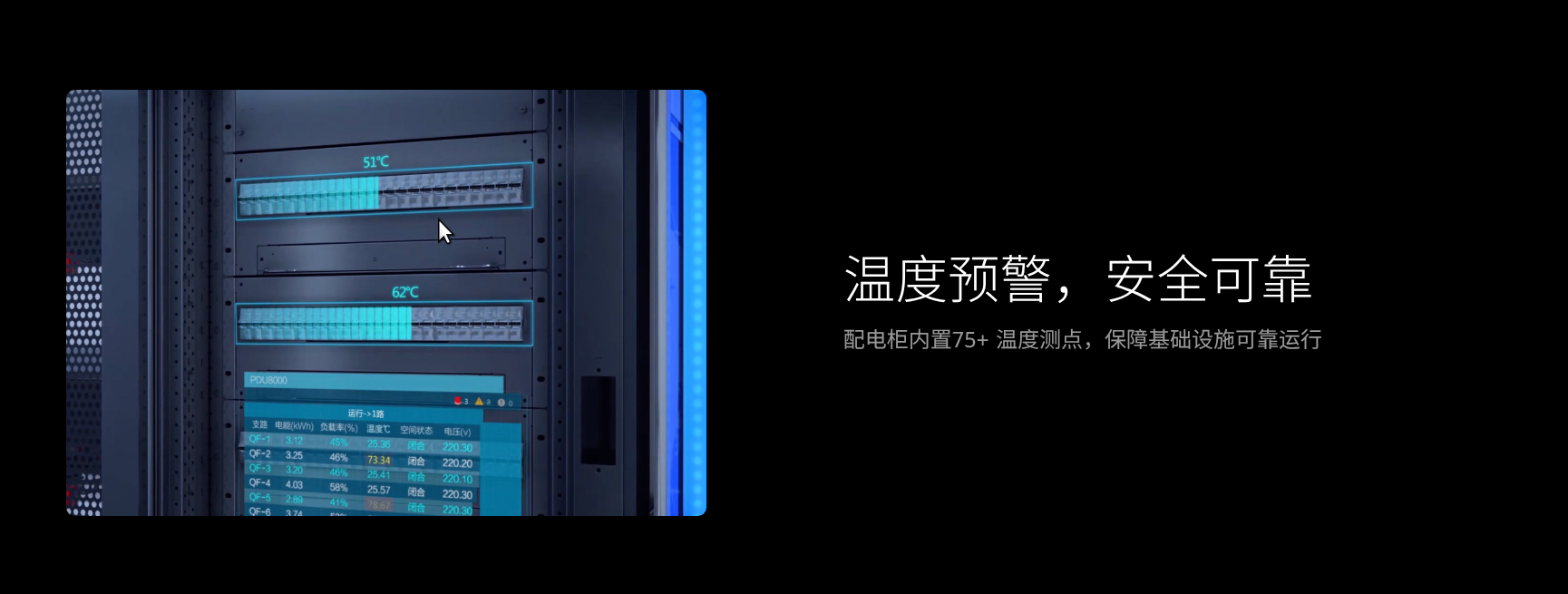 华为FusionModule2000 43寸智慧大屏 移动运维管理界面 - 华南腾飞